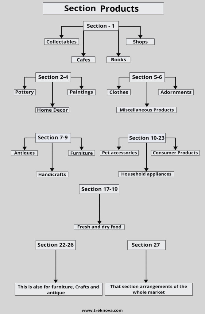 Section and Products
