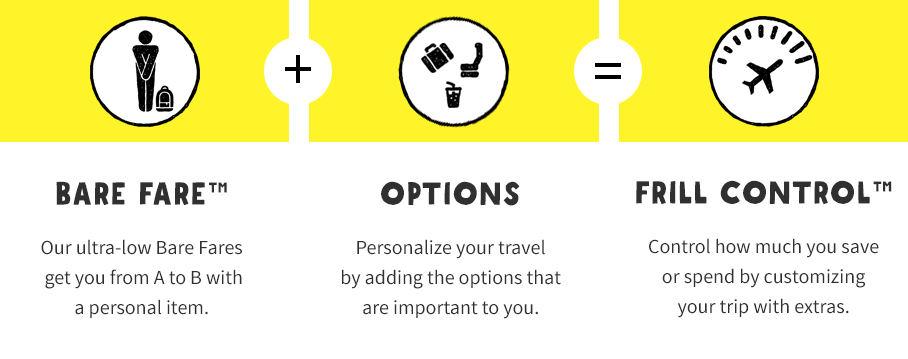 Spirit Airline Facts